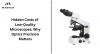 Hidden Costs of Low-Quality Microscopes: Why Optics Precision Matters